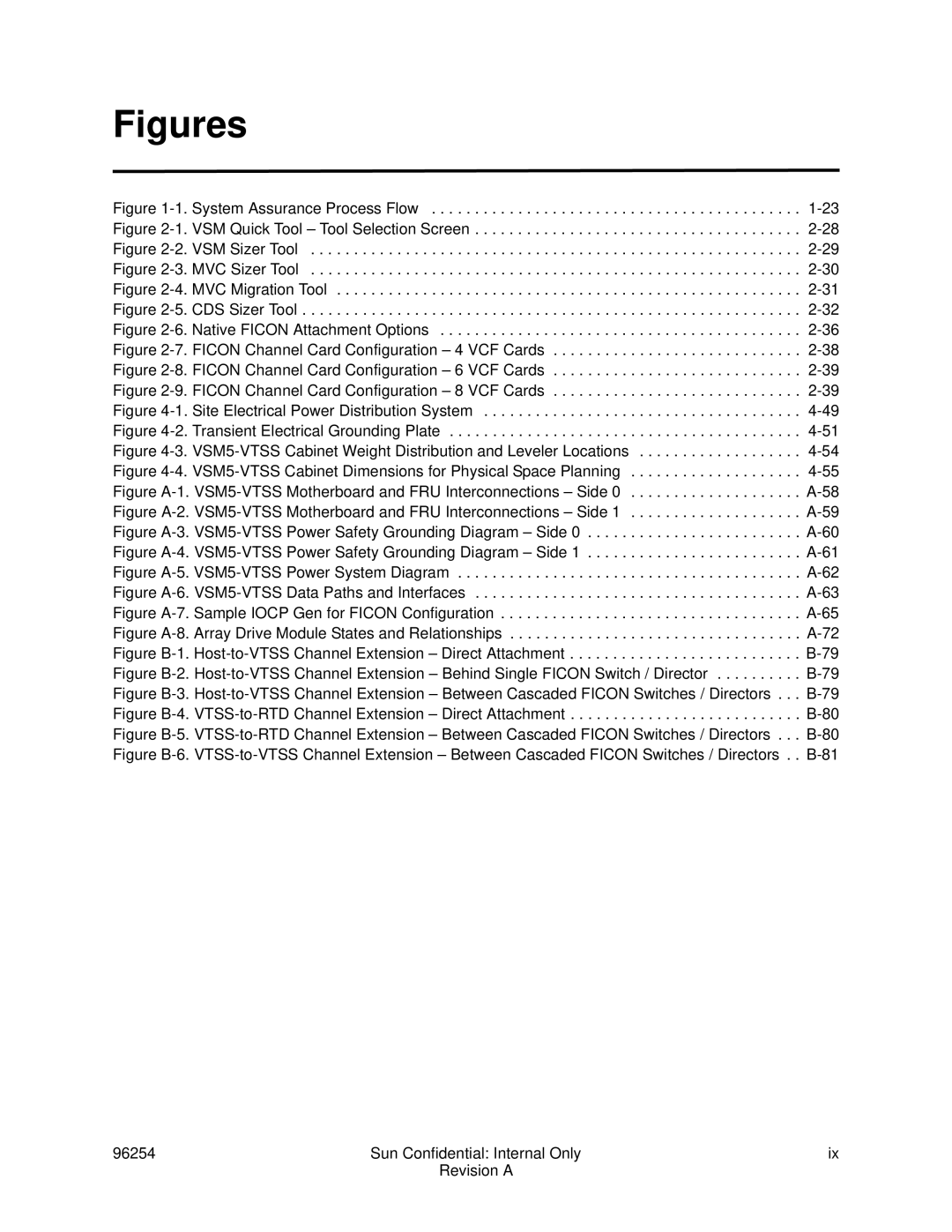 Sun Microsystems 96257 manual Figures 