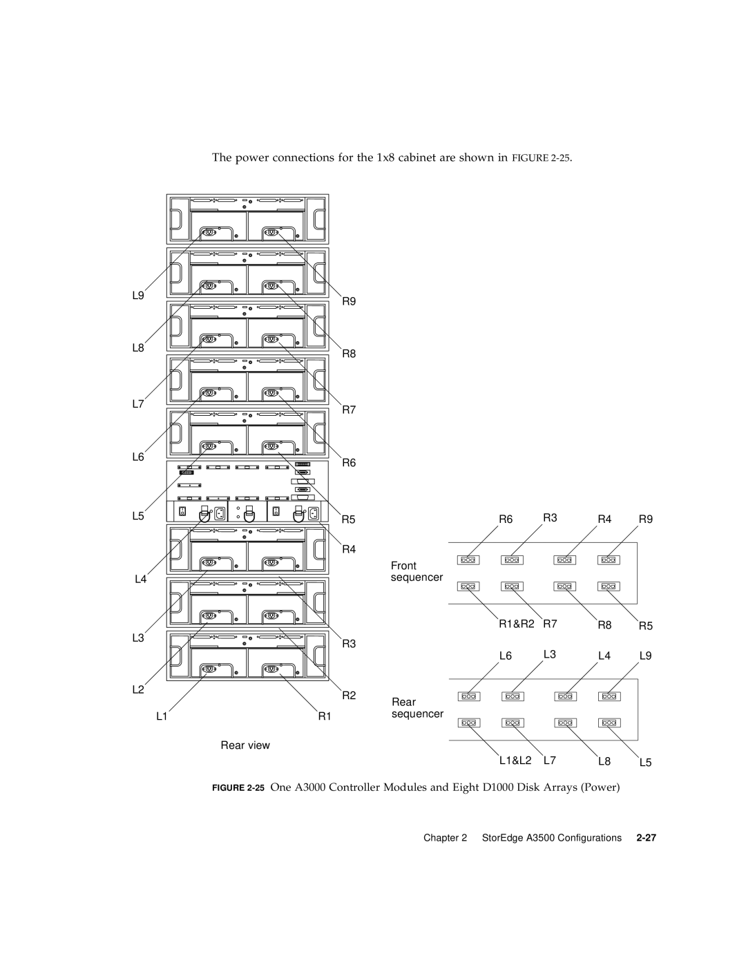 Sun Microsystems A3500 manual Power connections for the 1x8 cabinet are shown in Figure 