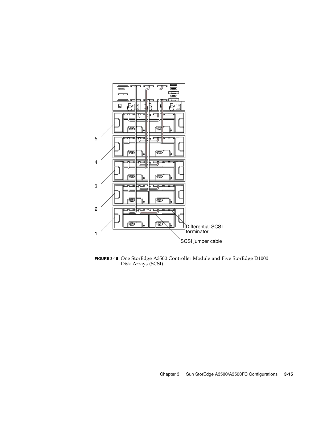 Sun Microsystems A3500FC manual Scsi jumper cable 