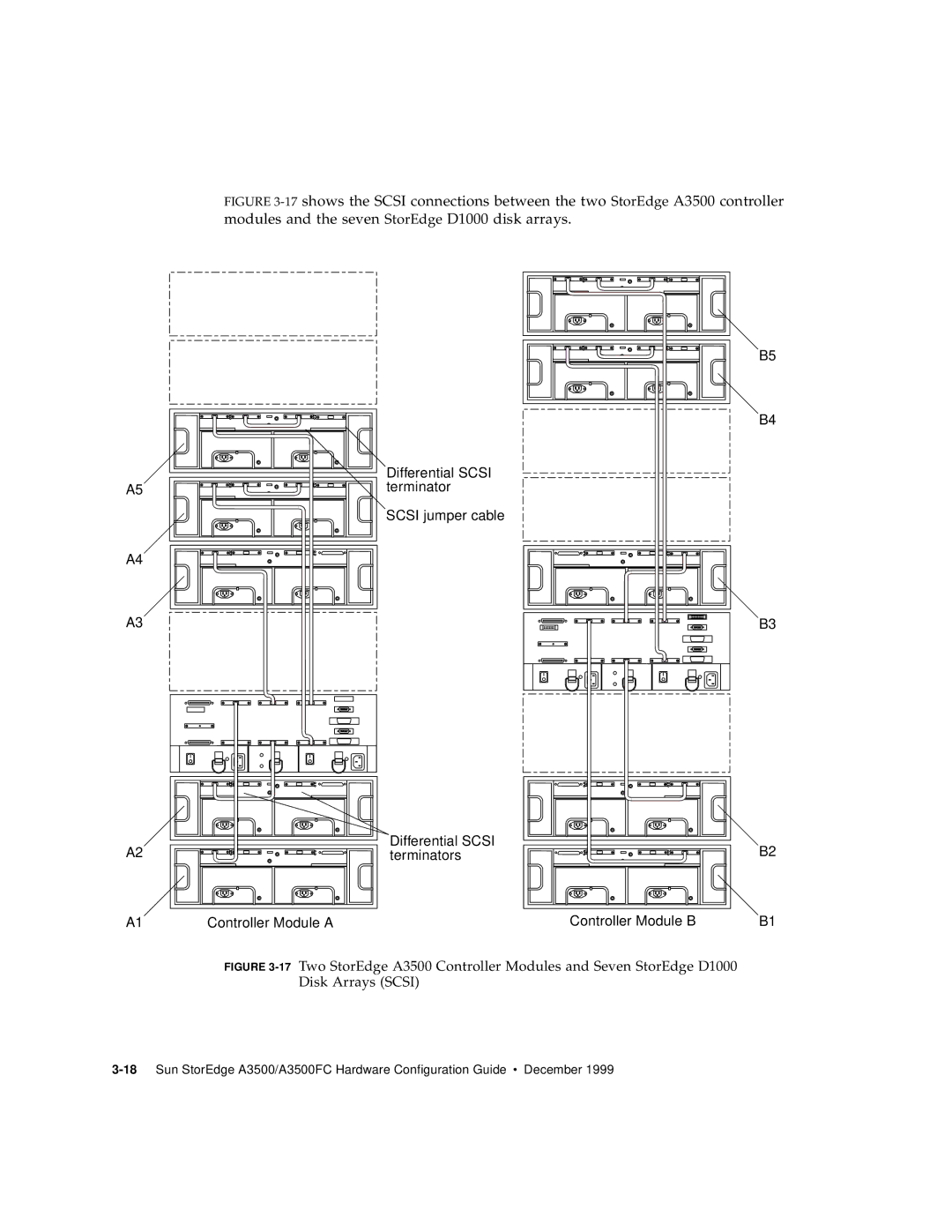 Sun Microsystems A3500FC manual Controller Module a 