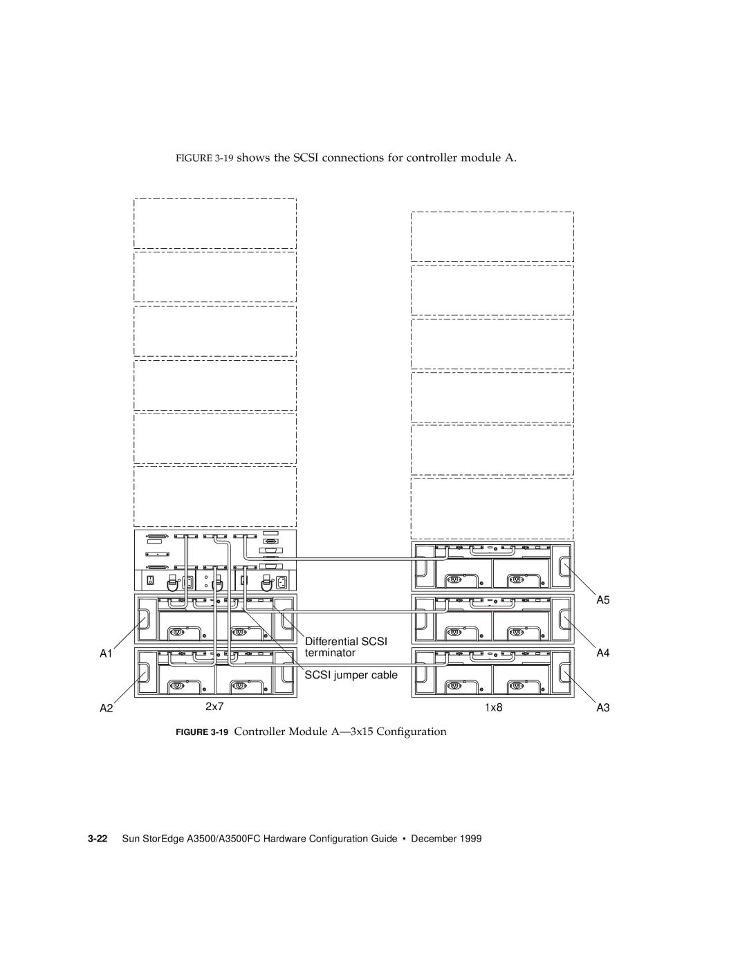 Sun Microsystems A3500FC manual 19shows the Scsi connections for controller module a 