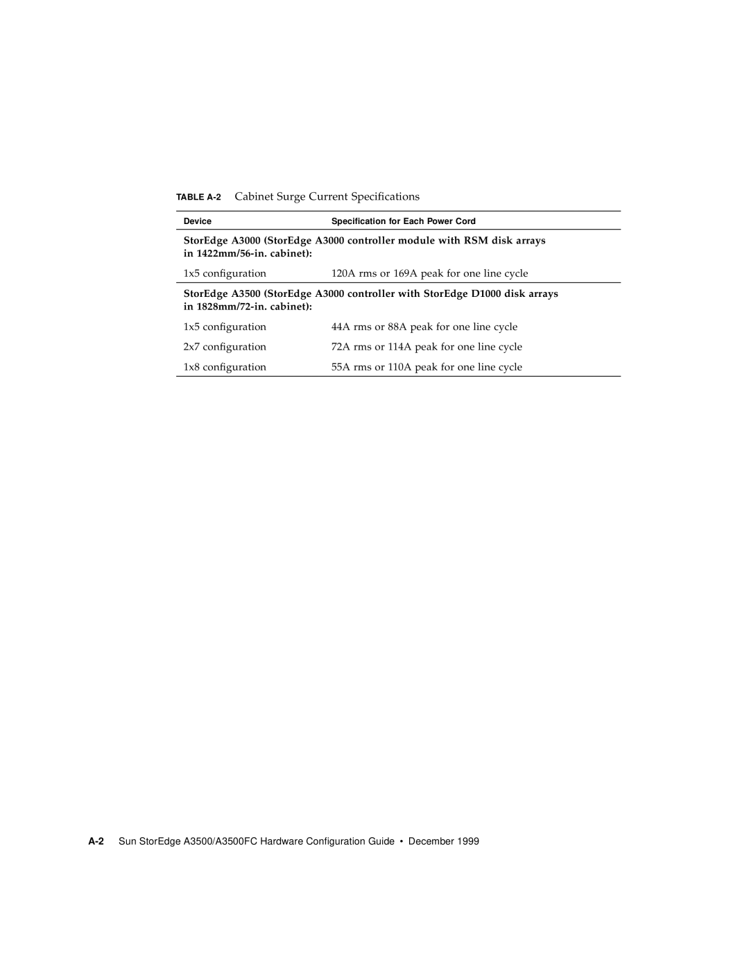 Sun Microsystems A3500FC manual Table A-2Cabinet Surge Current Specifications 
