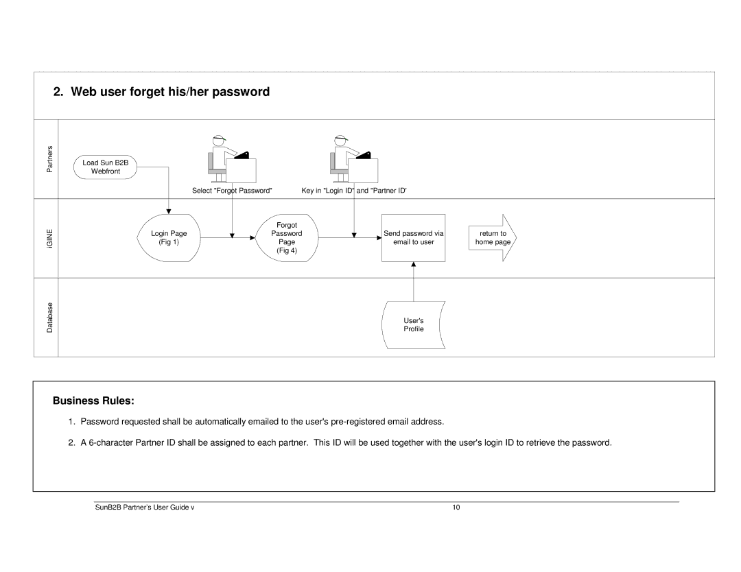 Sun Microsystems B2B manual Web user forget his/her password 