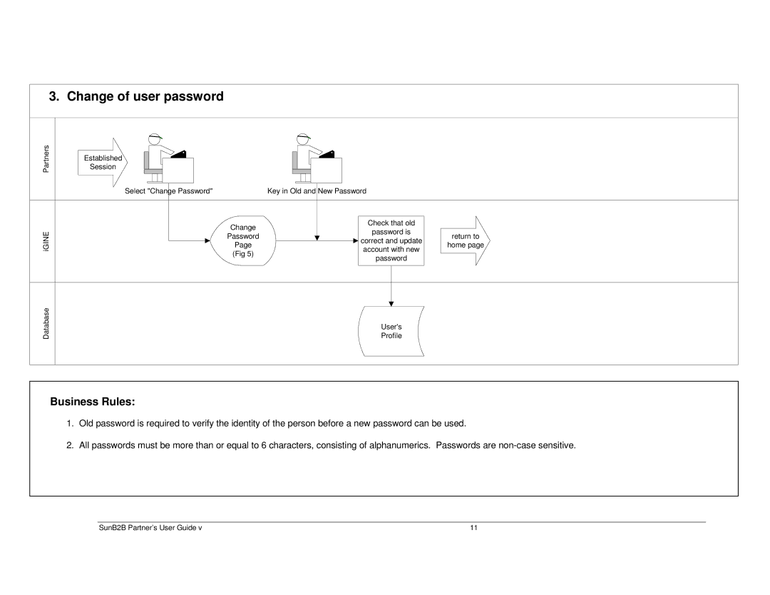 Sun Microsystems B2B manual Change of user password 