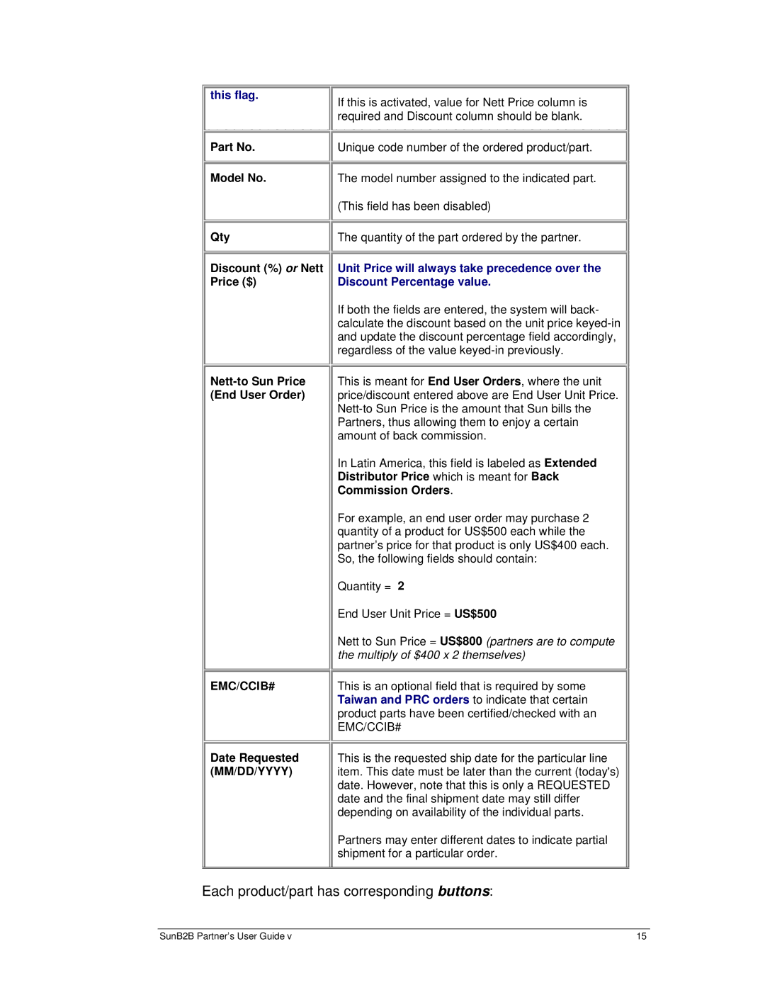 Sun Microsystems B2B manual Unique code number of the ordered product/part, Model No Qty, Discount % or Nett Price $ 