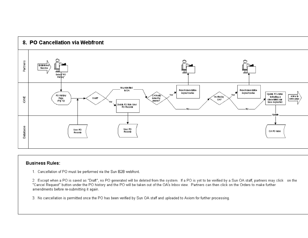 Sun Microsystems manual SunB2B Partner’s User Guide 