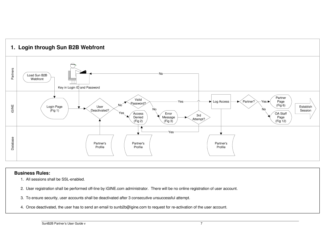 Sun Microsystems manual Login through Sun B2B Webfront, Business Rules 