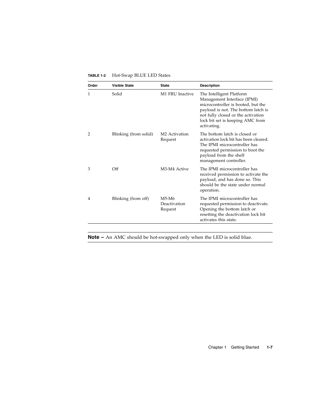 Sun Microsystems CP3000 manual 2Hot-Swap Blue LED States 