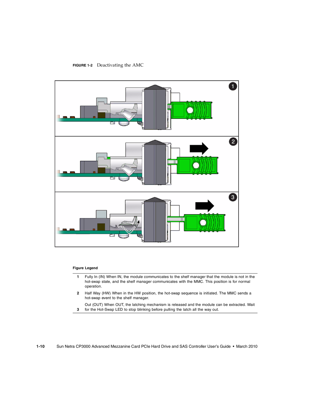 Sun Microsystems CP3000 manual 2Deactivating the AMC 