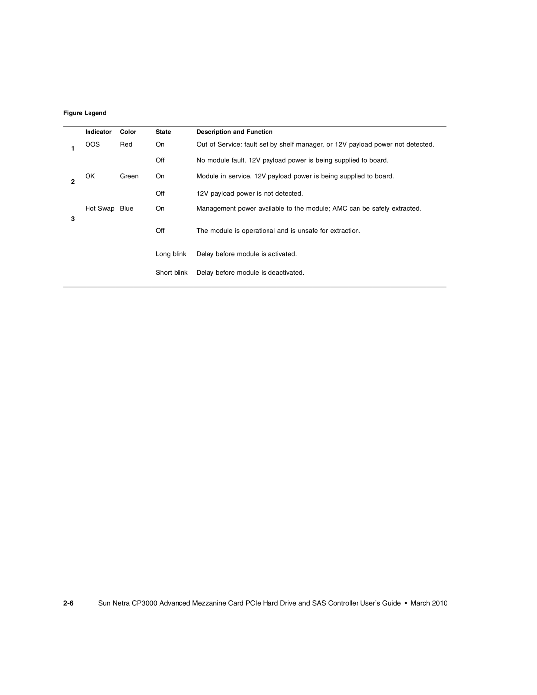 Sun Microsystems CP3000 manual Oos 