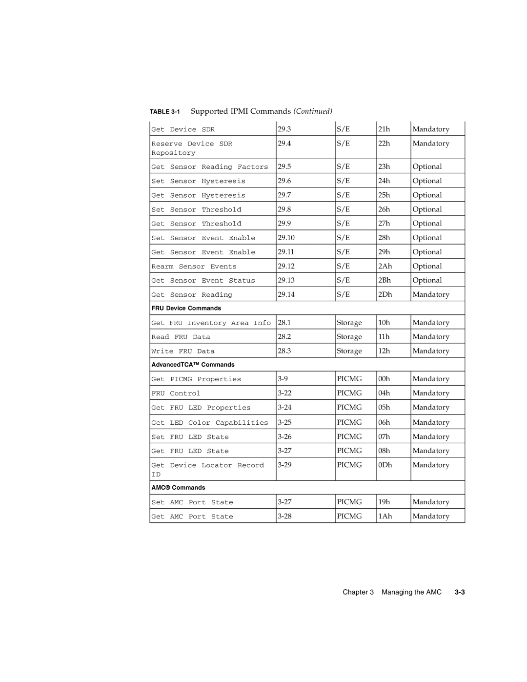 Sun Microsystems CP3000 manual 1Supported Ipmi Commands 