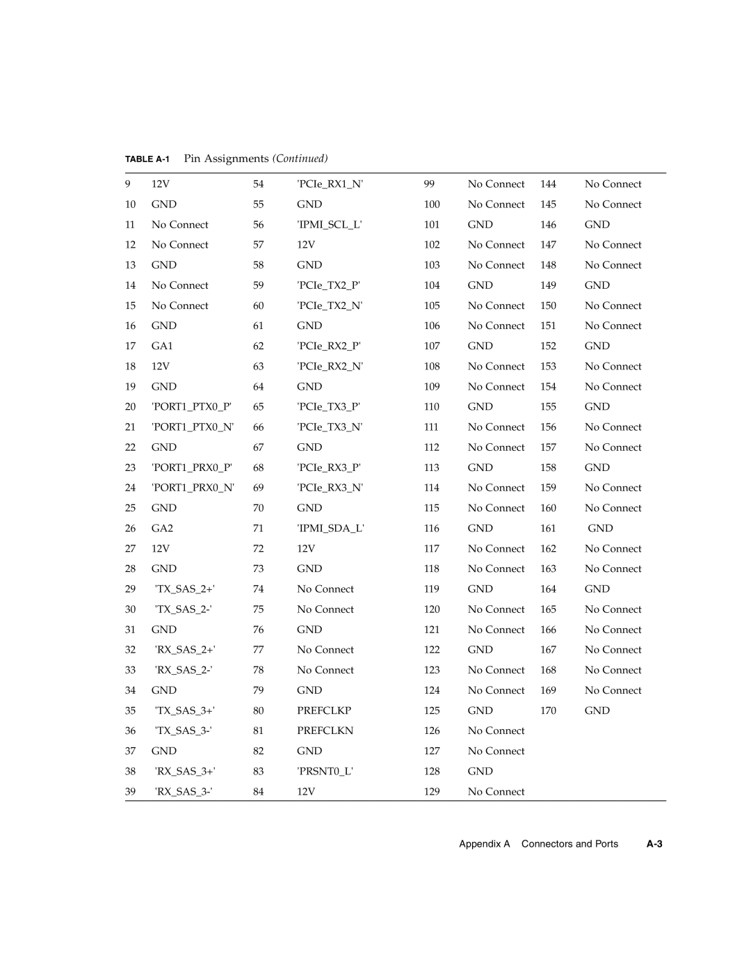 Sun Microsystems CP3000 manual Appendix a Connectors and Ports 