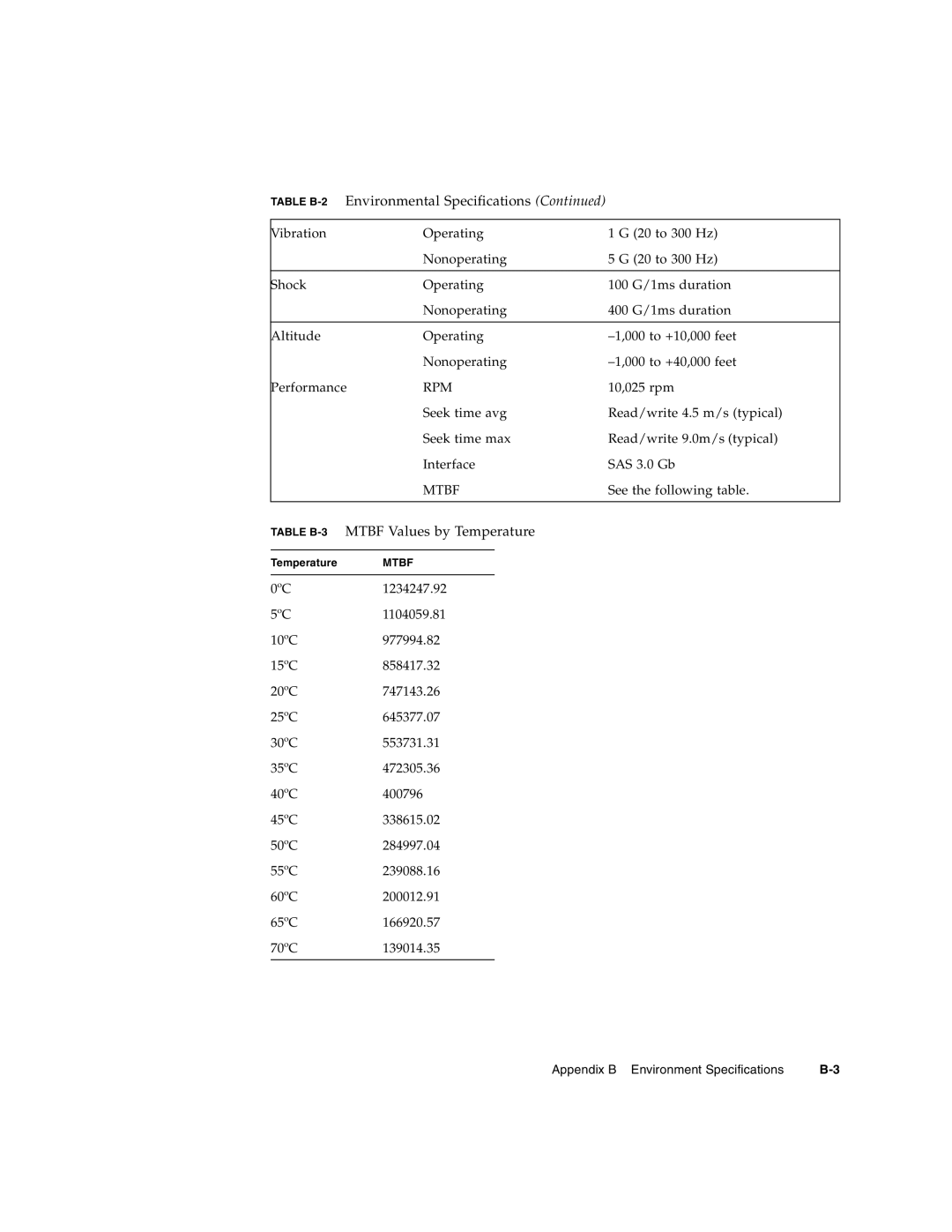 Sun Microsystems CP3000 manual Table B-3MTBF Values by Temperature, Rpm 