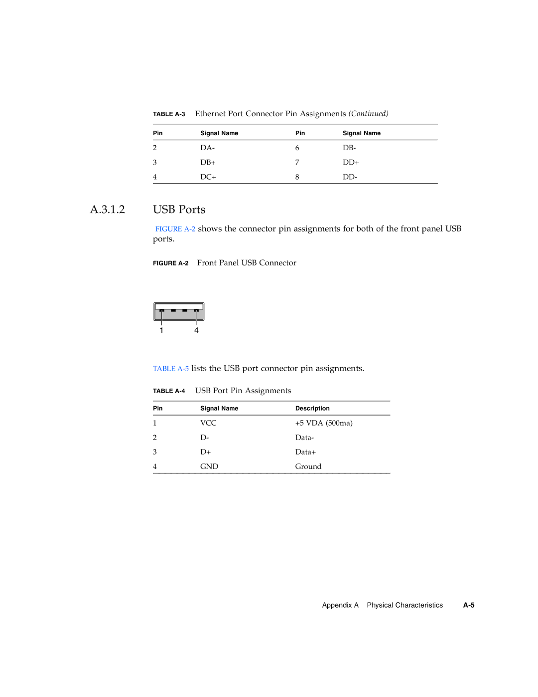 Sun Microsystems CP3220 manual USB Ports, Table A-4USB Port Pin Assignments 