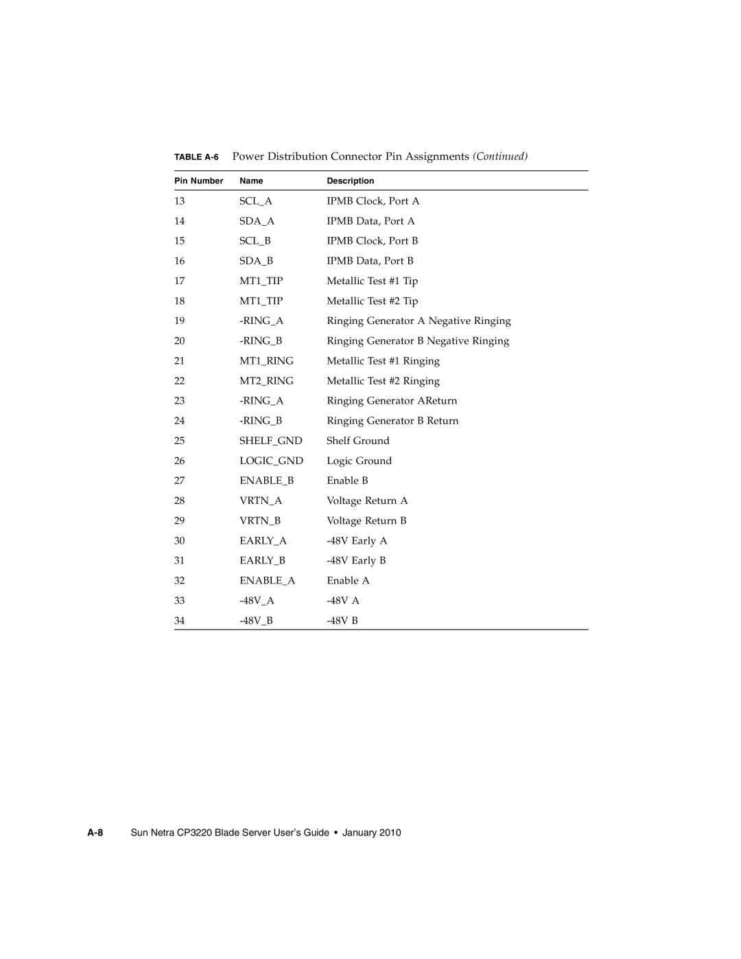 Sun Microsystems CP3220 manual Scla 