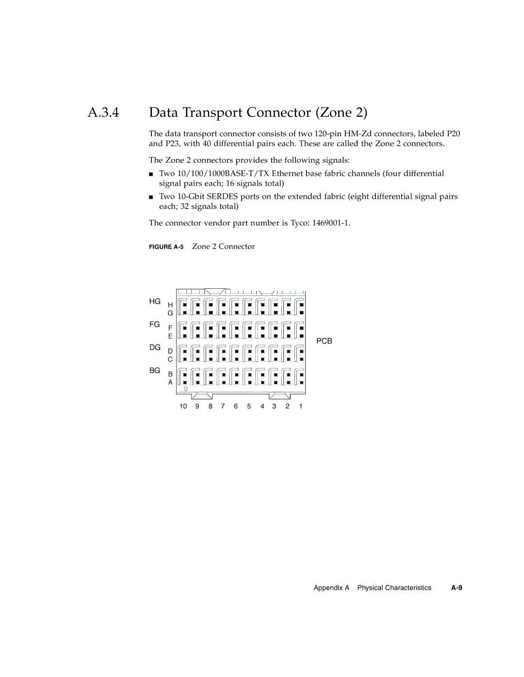 Sun Microsystems CP3220 manual Data Transport Connector Zone, Figure A-5Zone 2 Connector 