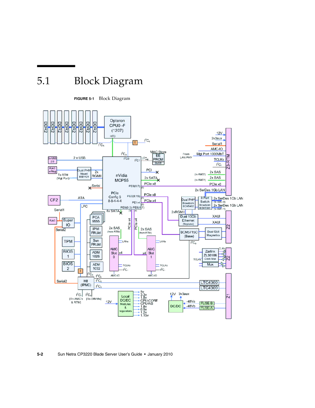 Sun Microsystems CP3220 manual 1Block Diagram 