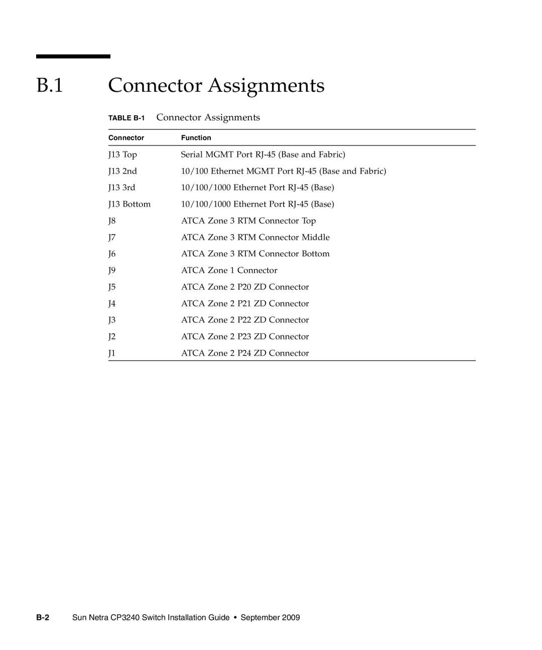 Sun Microsystems CP3240 manual B.1 Connector Assignments, TABLE B-1 Connector Assignments 