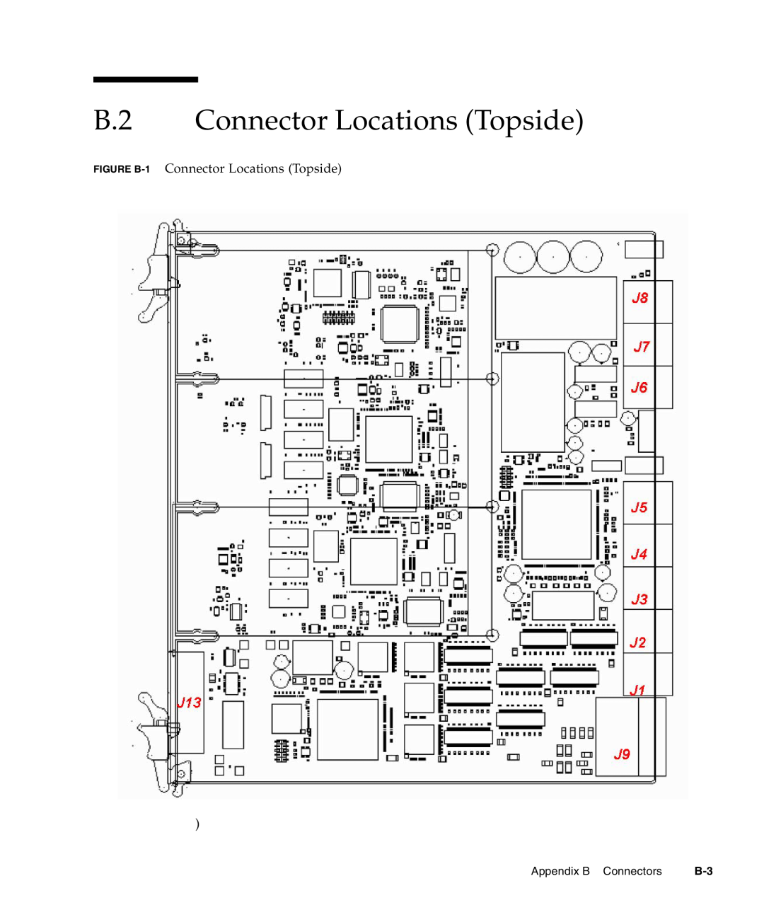 Sun Microsystems CP3240 manual B.2 Connector Locations Topside, FIGURE B-1 Connector Locations Topside 