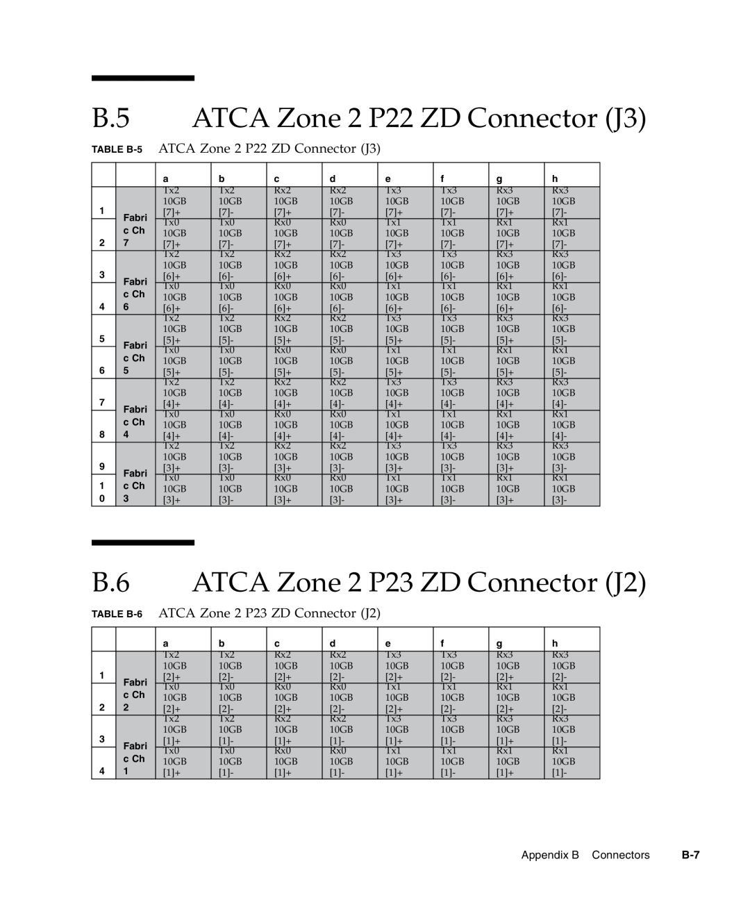 Sun Microsystems CP3240 manual ATCA Zone 2 P22 ZD Connector J3, ATCA Zone 2 P23 ZD Connector J2 