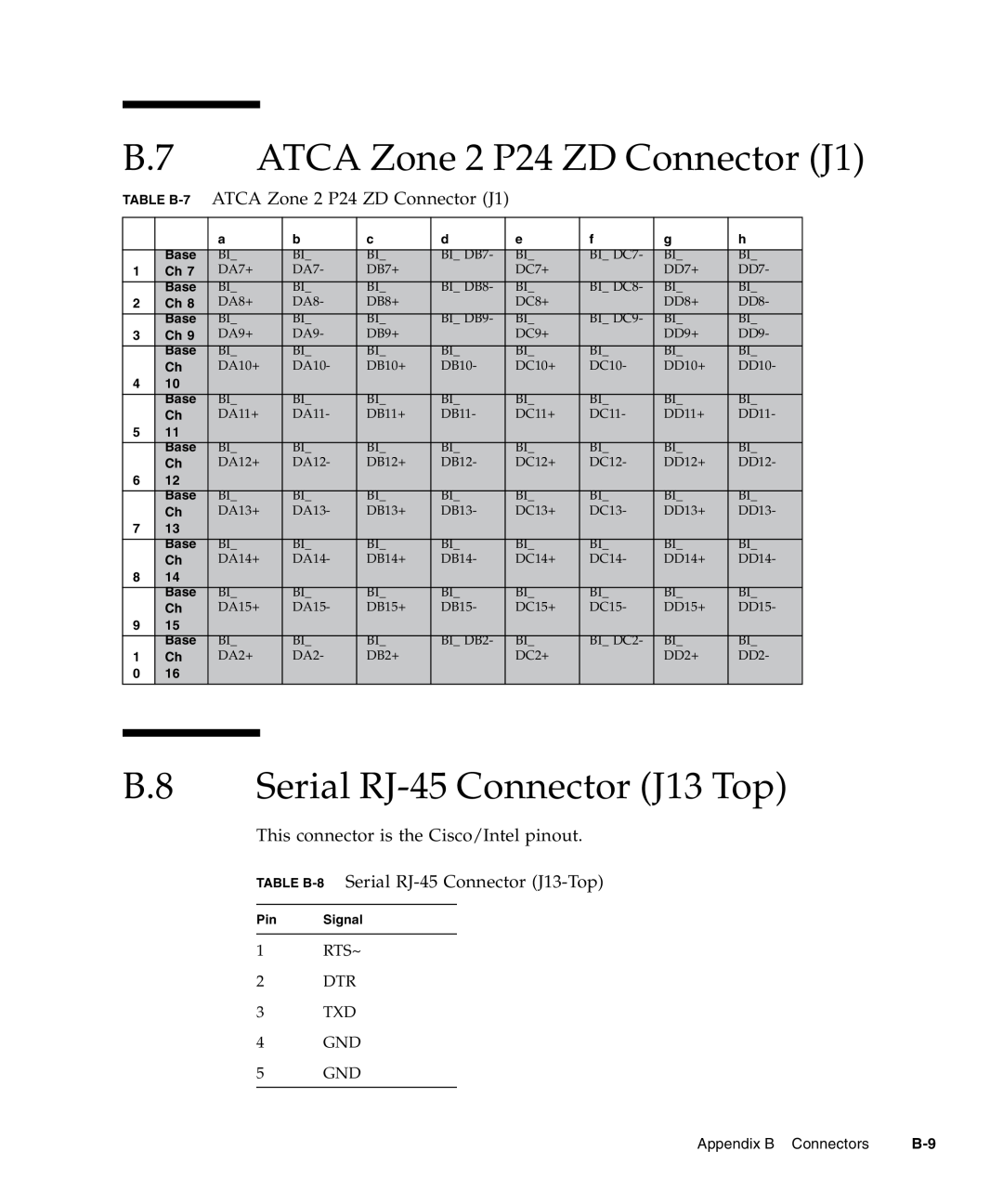 Sun Microsystems CP3240 manual ATCA Zone 2 P24 ZD Connector J1, B.8 Serial RJ-45 Connector J13 Top 