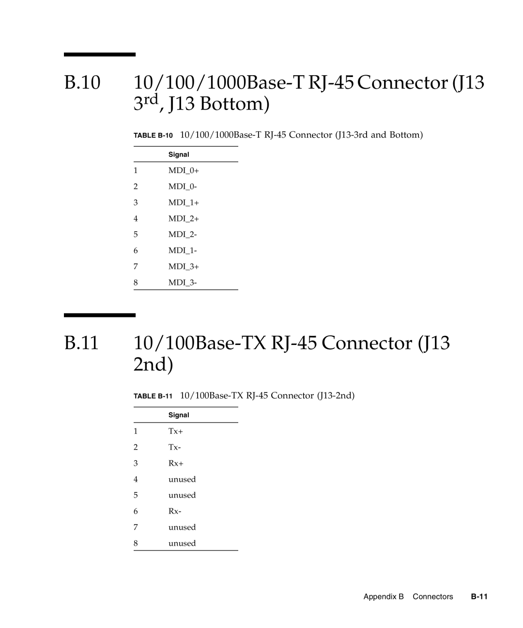 Sun Microsystems CP3240 manual B.10 10/100/1000Base-T RJ-45 Connector J13 3rd, J13 Bottom, B-11 