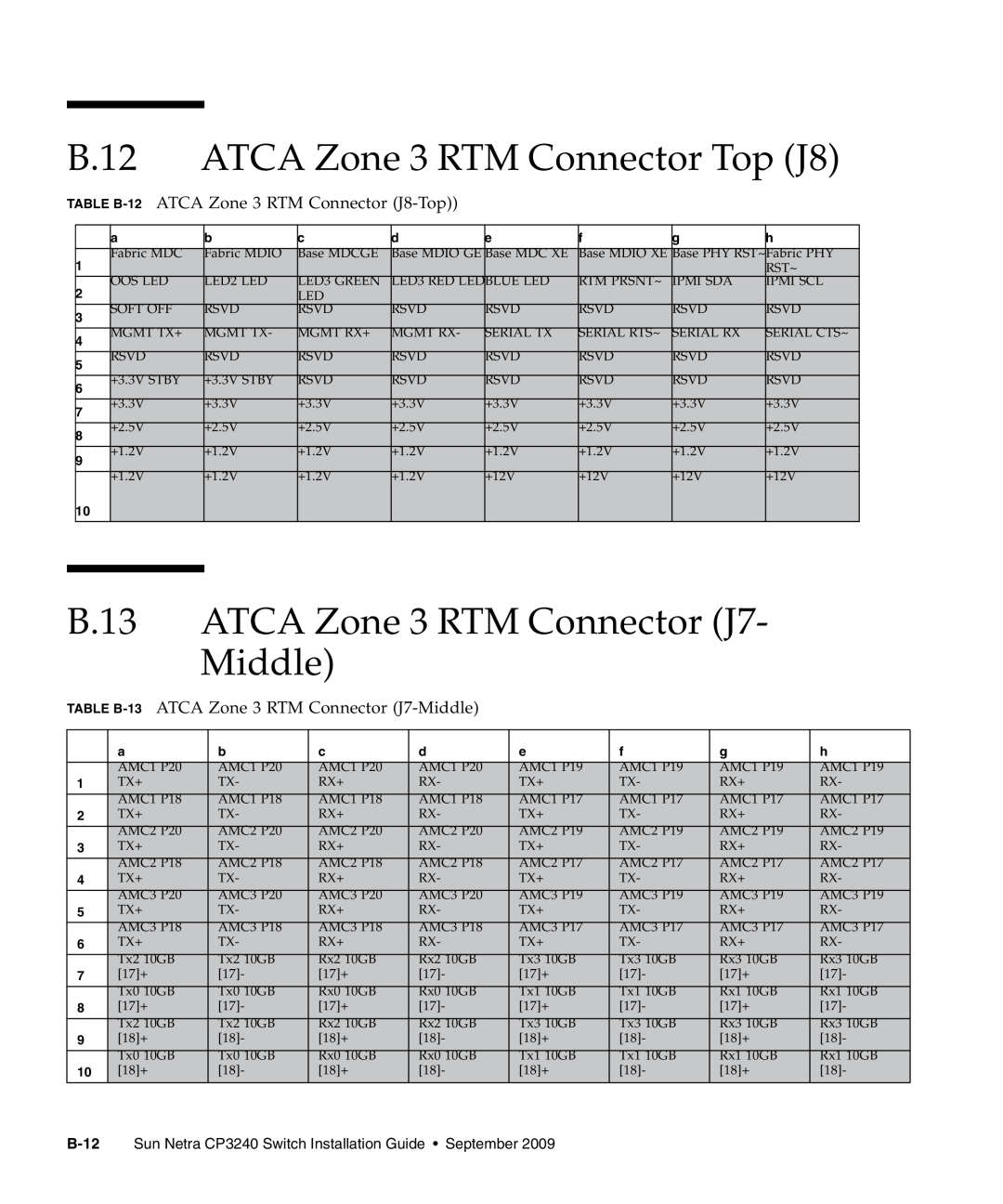 Sun Microsystems CP3240 manual B.12, ATCA Zone 3 RTM Connector Top J8, B.13, ATCA Zone 3 RTM Connector J7, Middle 