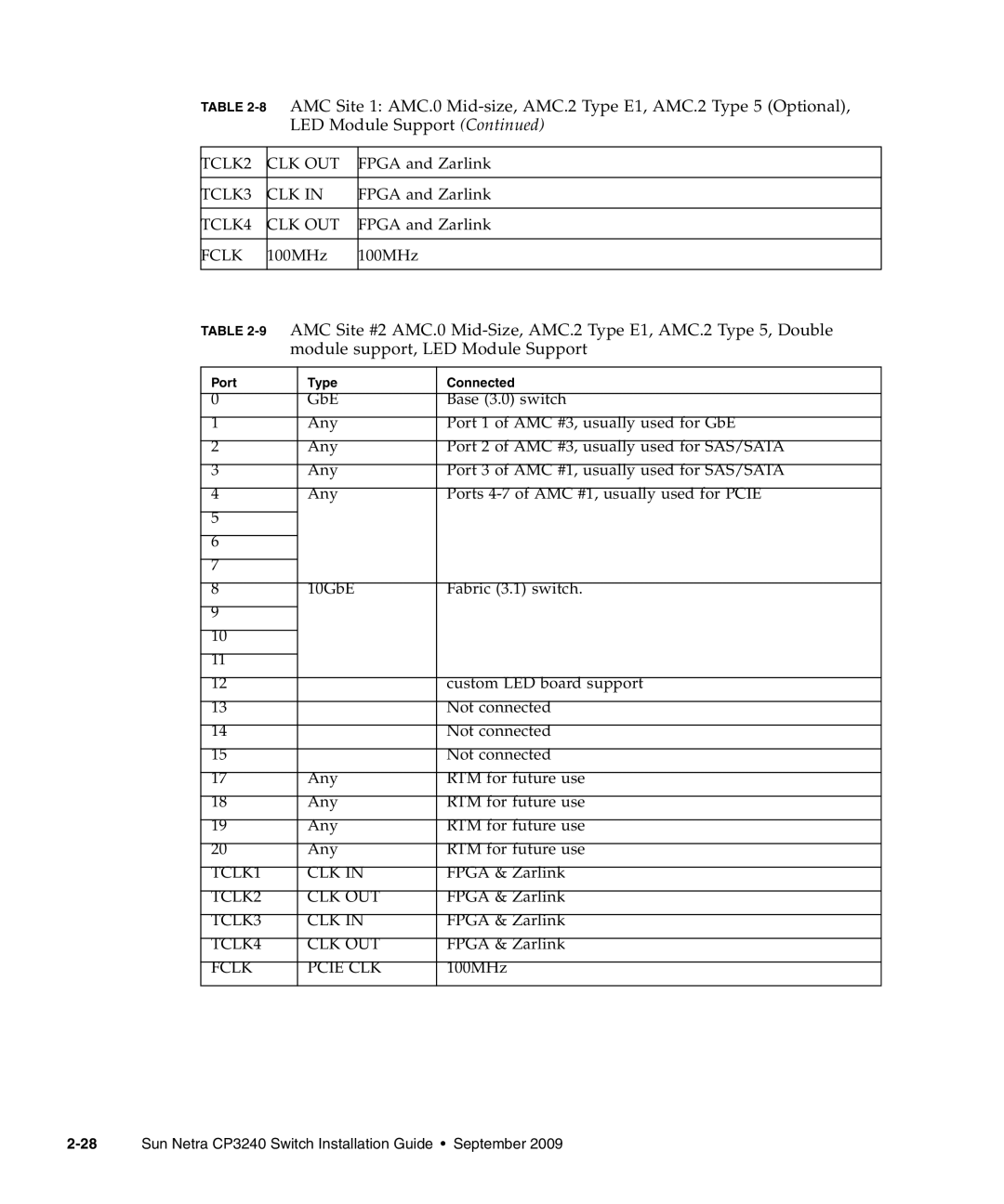 Sun Microsystems manual Sun Netra CP3240 Switch Installation Guide September 