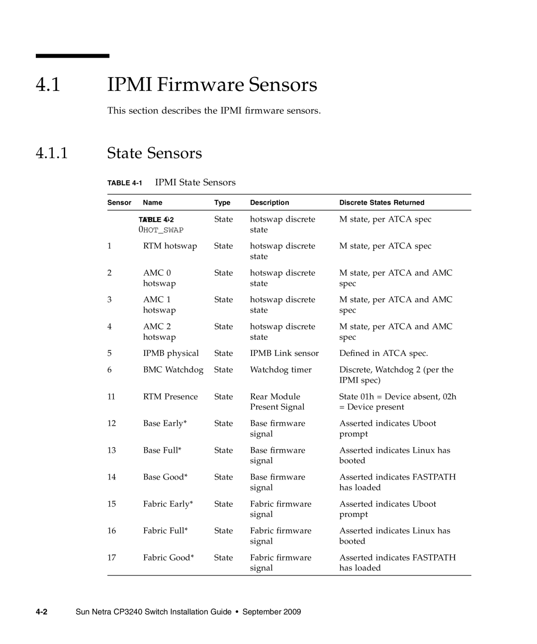 Sun Microsystems CP3240 manual IPMI Firmware Sensors, State Sensors 