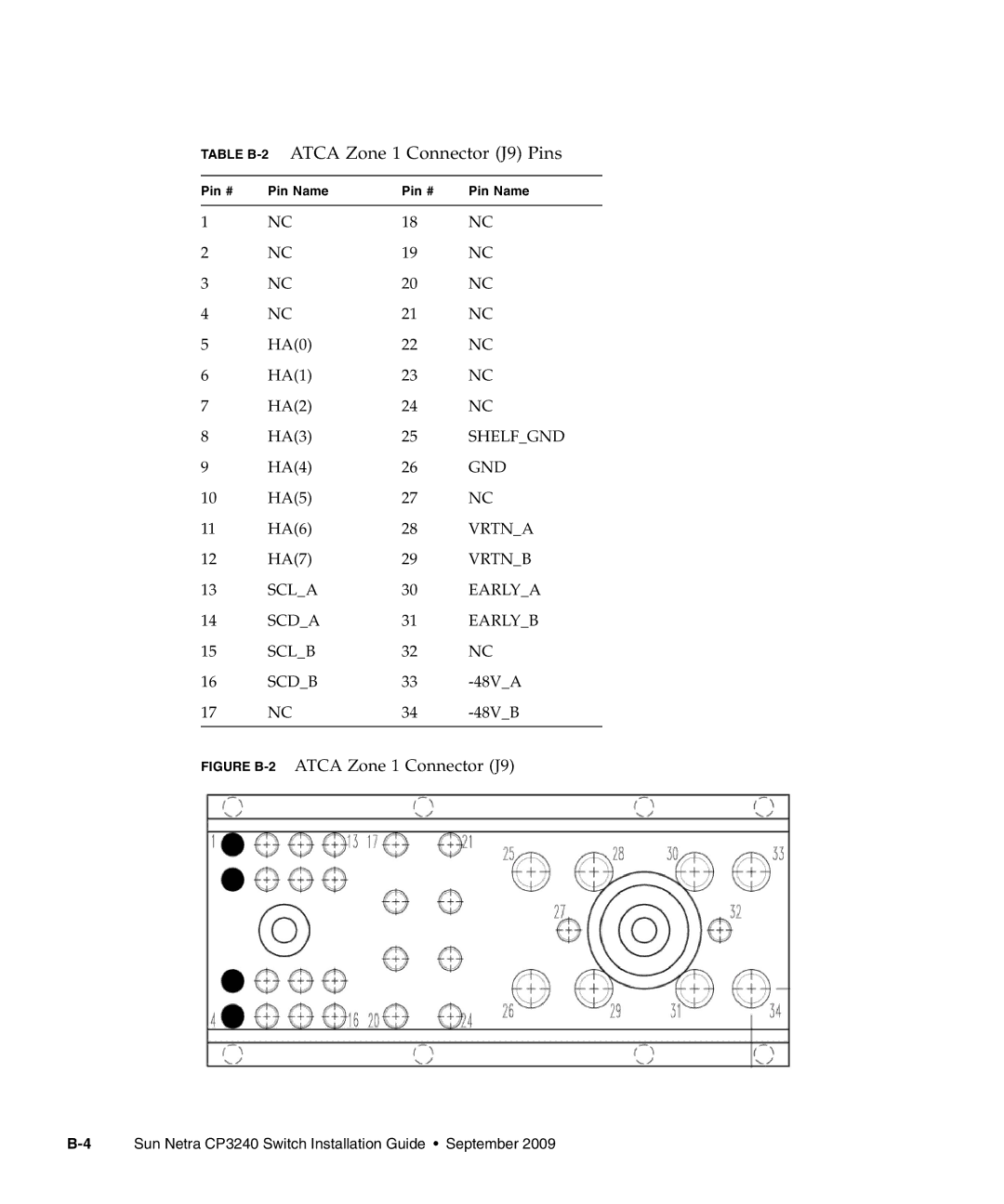 Sun Microsystems CP3240 manual Table B-2ATCA Zone 1 Connector J9 Pins, Figure B-2ATCA Zone 1 Connector J9 