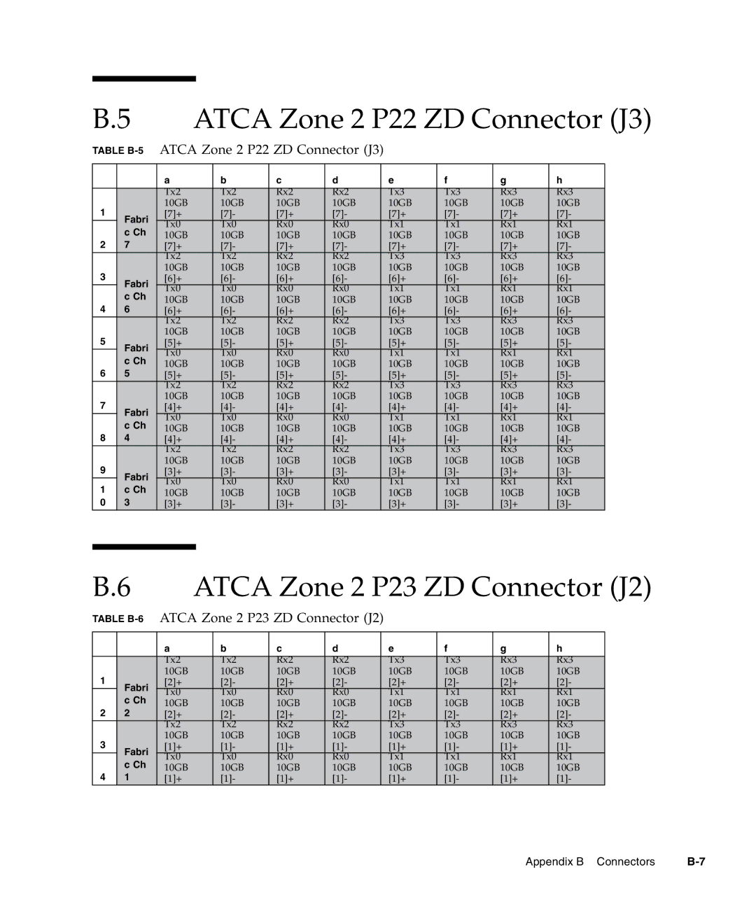 Sun Microsystems CP3240 manual Atca Zone 2 P22 ZD Connector J3, Atca Zone 2 P23 ZD Connector J2 