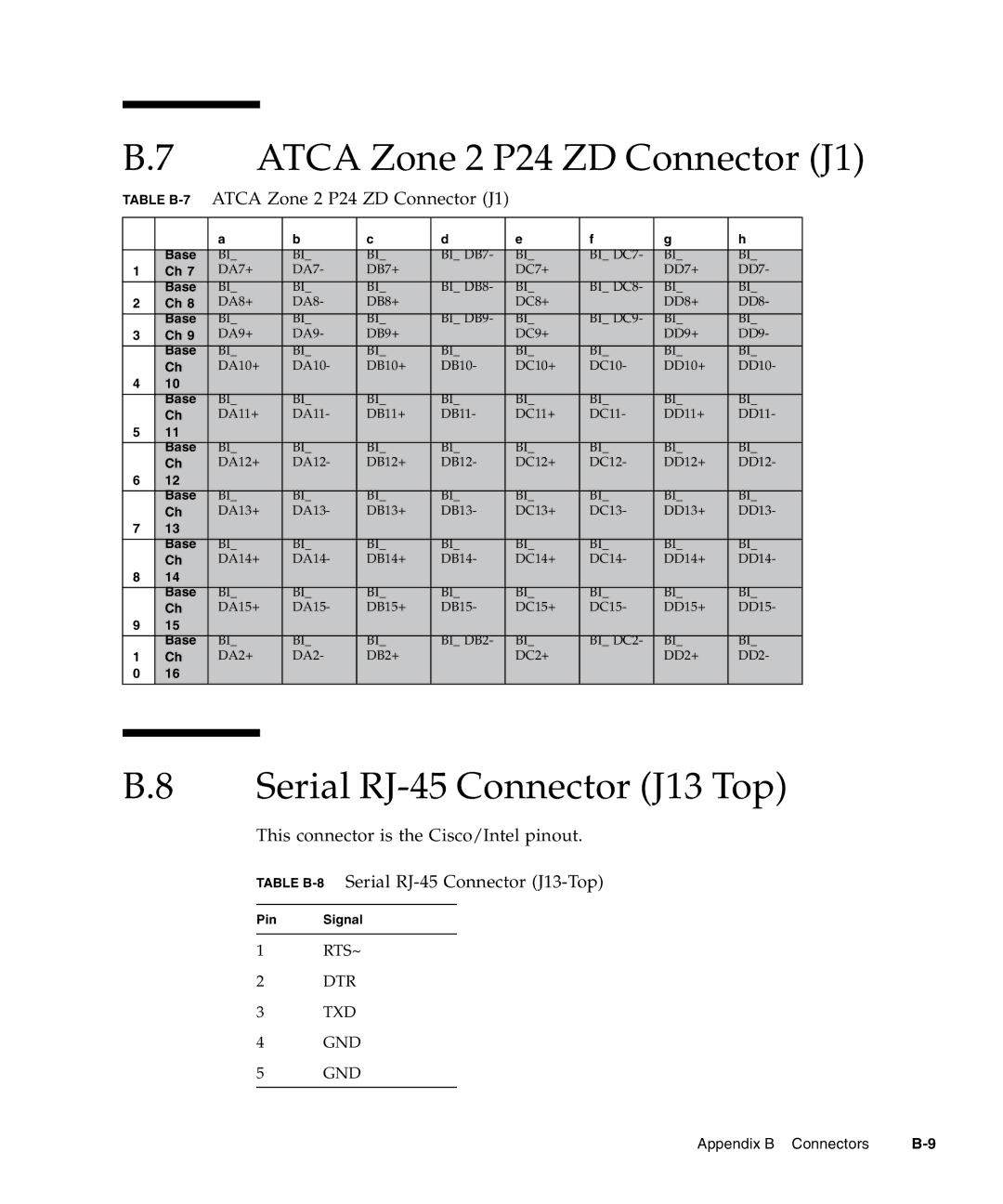 Sun Microsystems CP3240 manual Atca Zone 2 P24 ZD Connector J1, Serial RJ-45 Connector J13 Top 