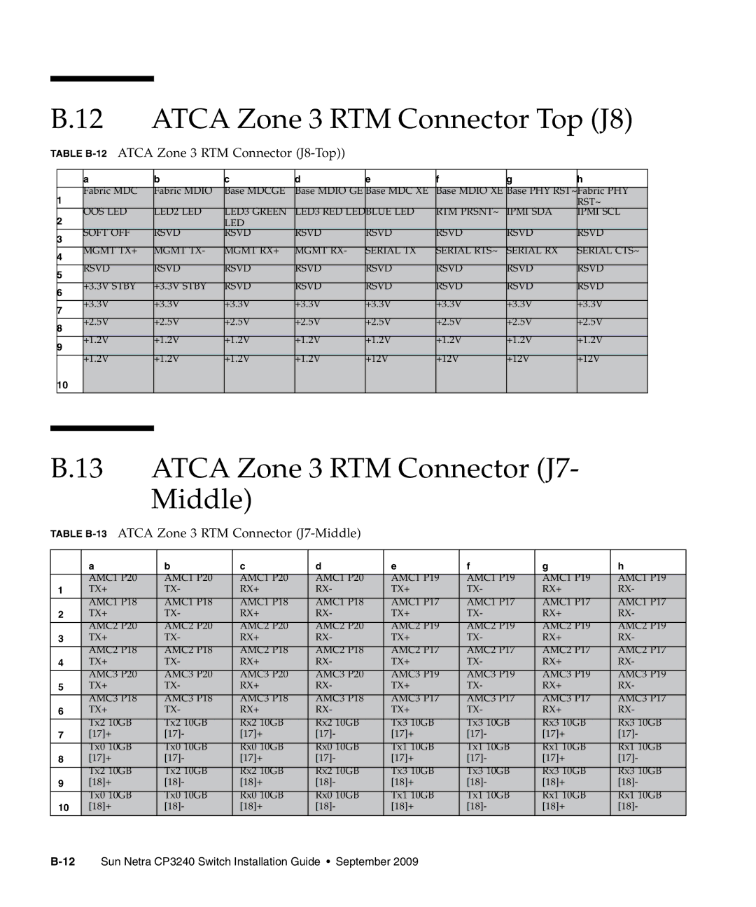 Sun Microsystems CP3240 manual Atca Zone 3 RTM Connector Top J8, Atca Zone 3 RTM Connector J7 Middle 