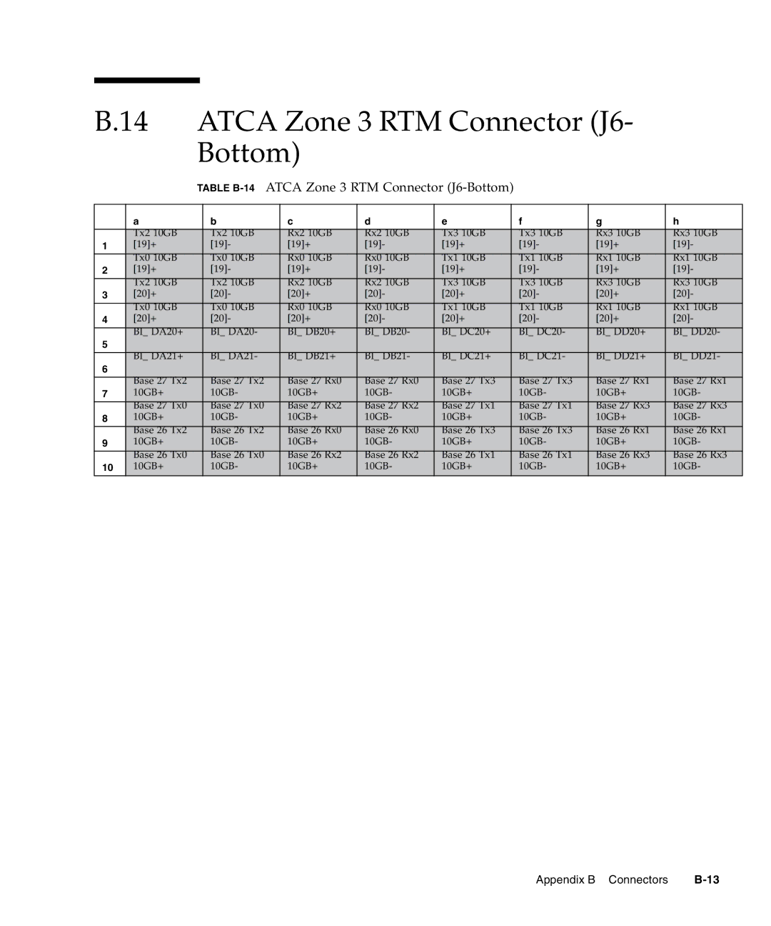 Sun Microsystems CP3240 manual Atca Zone 3 RTM Connector J6 Bottom, Table B-14ATCA Zone 3 RTM Connector J6-Bottom 