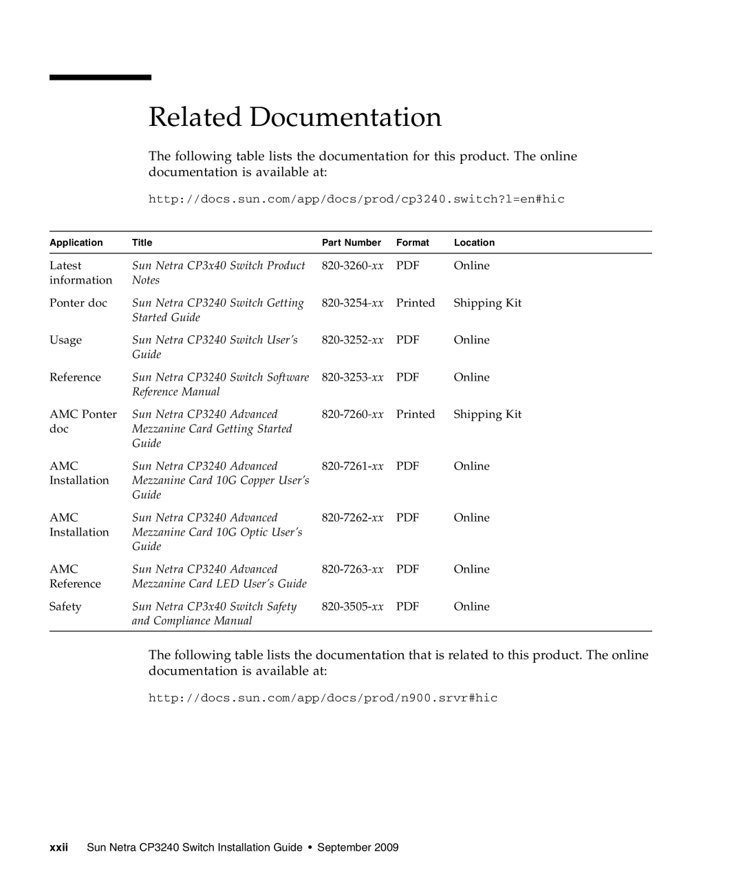 Sun Microsystems manual Related Documentation, Xxii Sun Netra CP3240 Switch Installation Guide September 