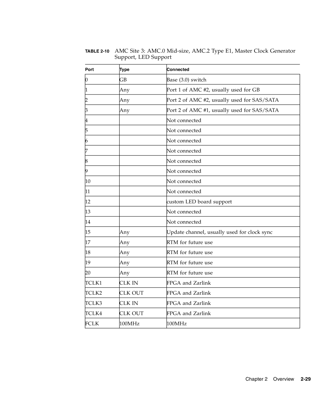 Sun Microsystems CP3240 manual Overview 