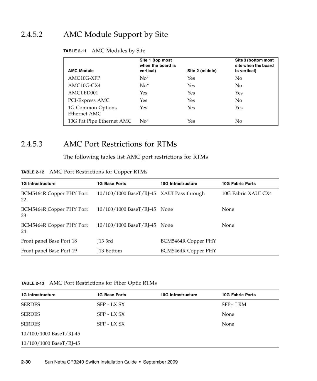 Sun Microsystems CP3240 manual AMC Module Support by Site, AMC Port Restrictions for RTMs 