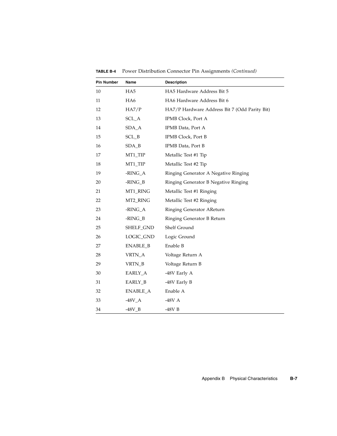 Sun Microsystems CP3250 manual HA5 