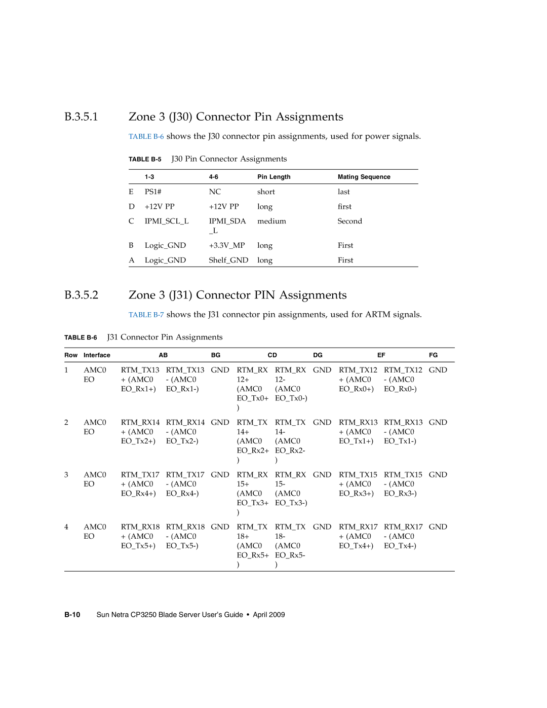 Sun Microsystems CP3250 manual Zone 3 J30 Connector Pin Assignments, Zone 3 J31 Connector PIN Assignments 