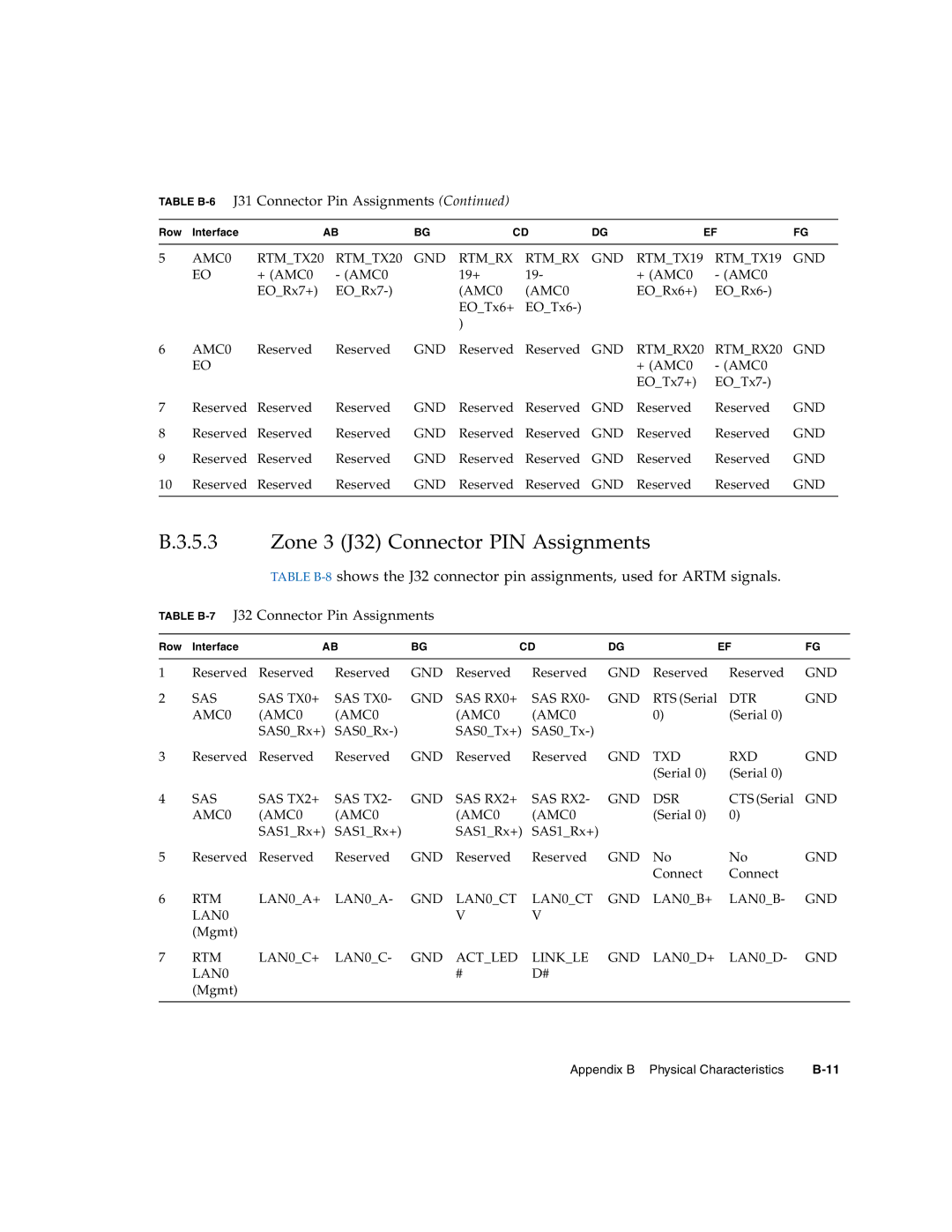 Sun Microsystems CP3250 manual Zone 3 J32 Connector PIN Assignments, Table B-7J32 Connector Pin Assignments 