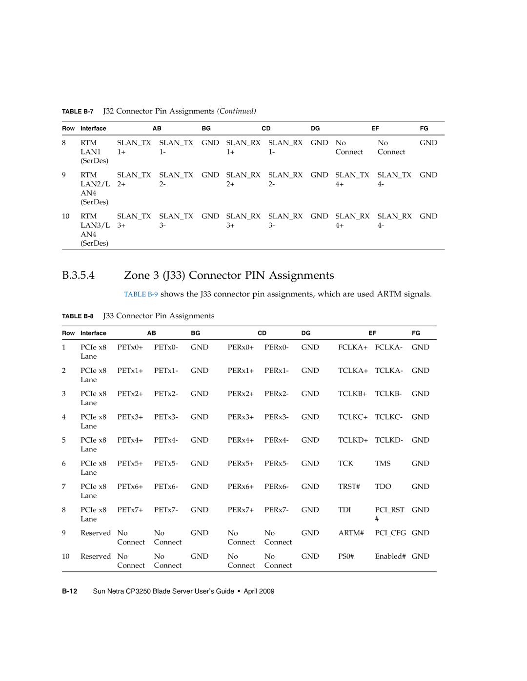 Sun Microsystems CP3250 manual Zone 3 J33 Connector PIN Assignments, Table B-8J33 Connector Pin Assignments 