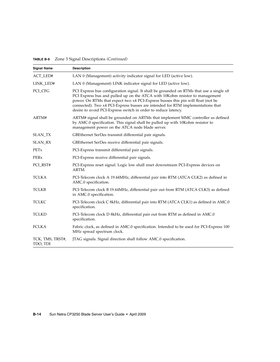 Sun Microsystems CP3250 manual Actled# 