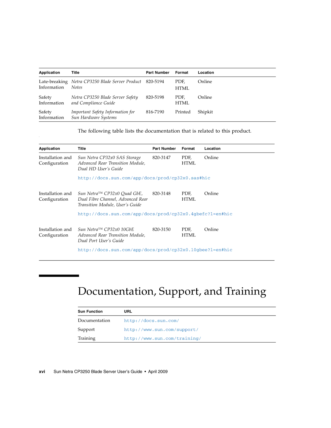 Sun Microsystems CP3250 manual Documentation, Support, and Training 