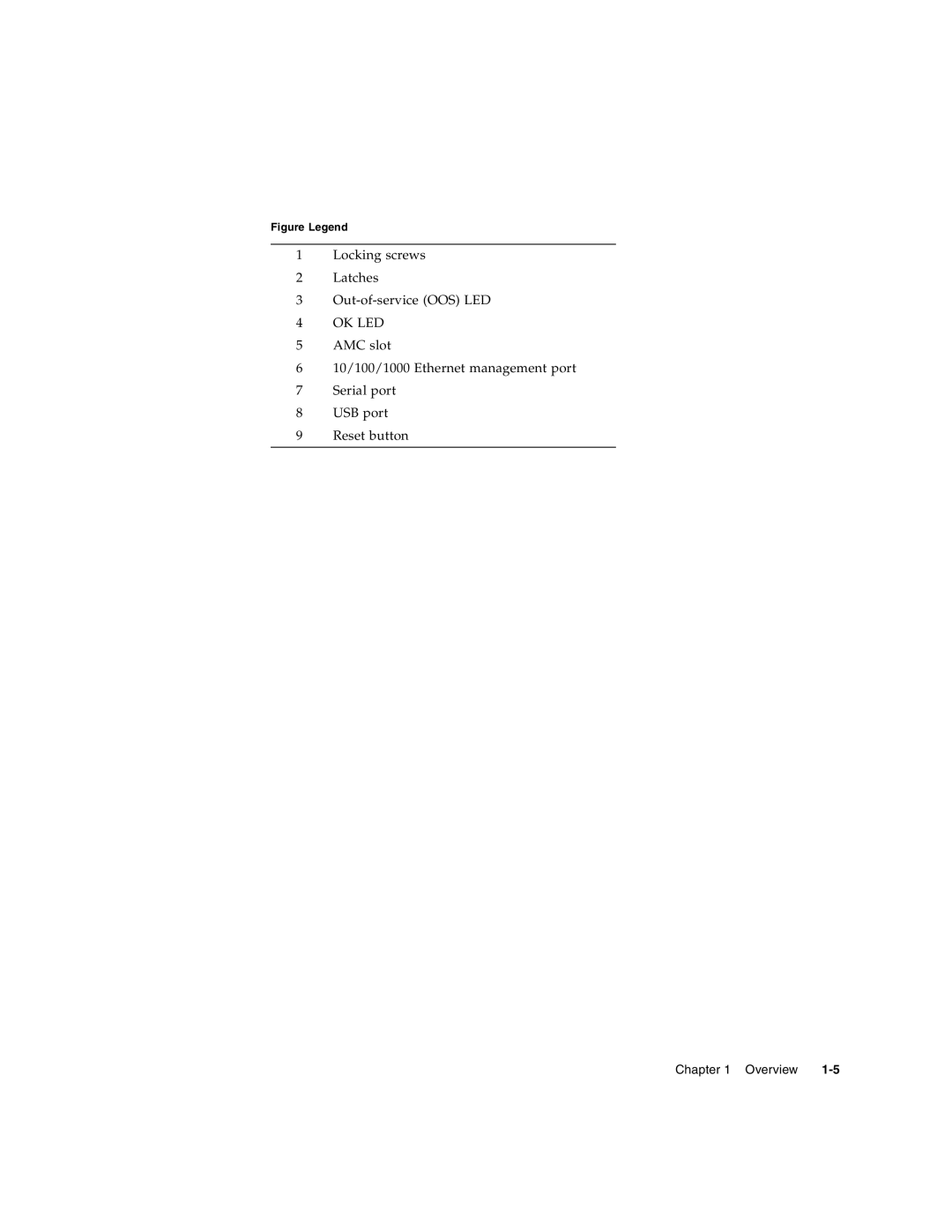 Sun Microsystems CP3250 manual Ok Led 