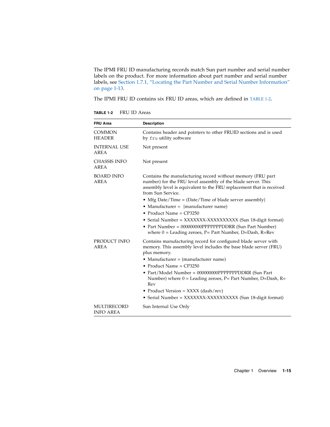 Sun Microsystems CP3250 manual 2FRU ID Areas 