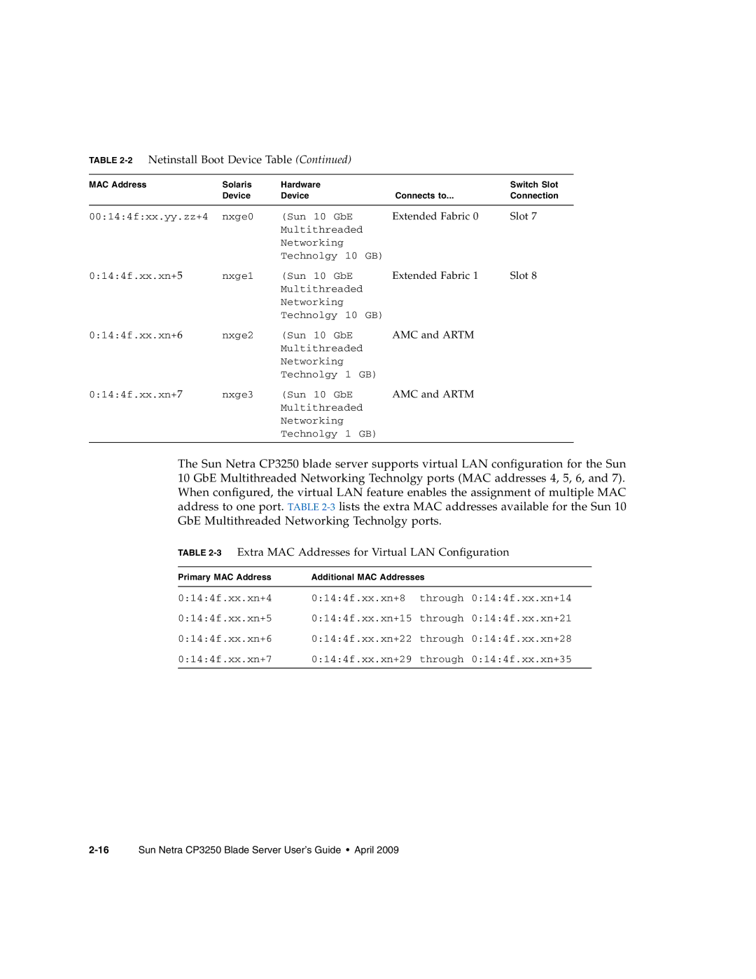 Sun Microsystems CP3250 manual 3Extra MAC Addresses for Virtual LAN Configuration 