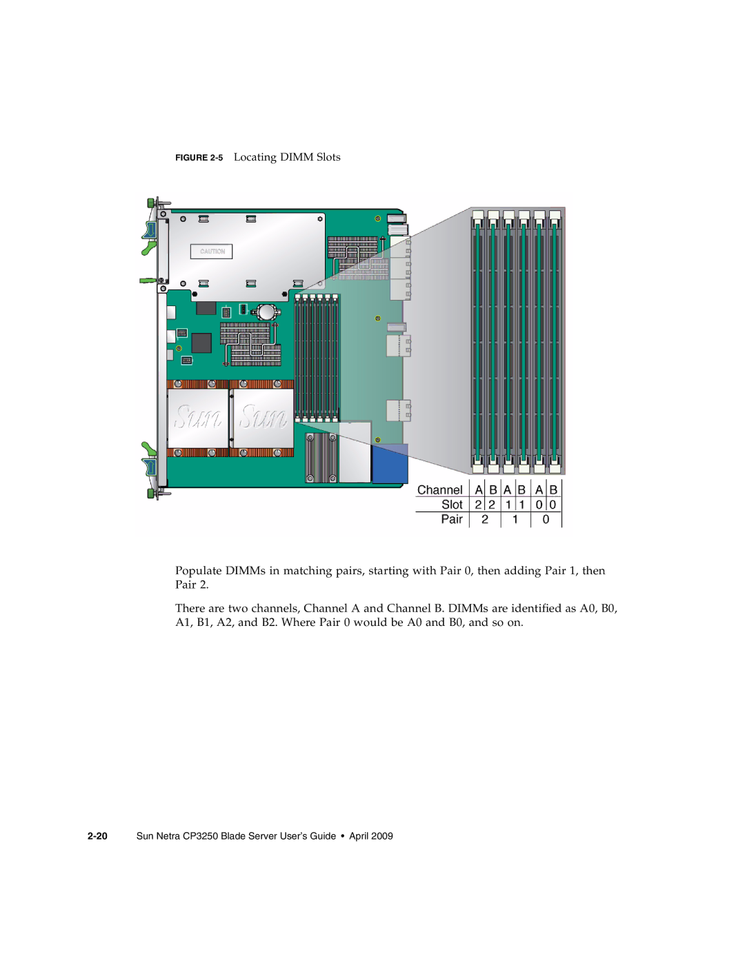 Sun Microsystems CP3250 manual 5Locating Dimm Slots 