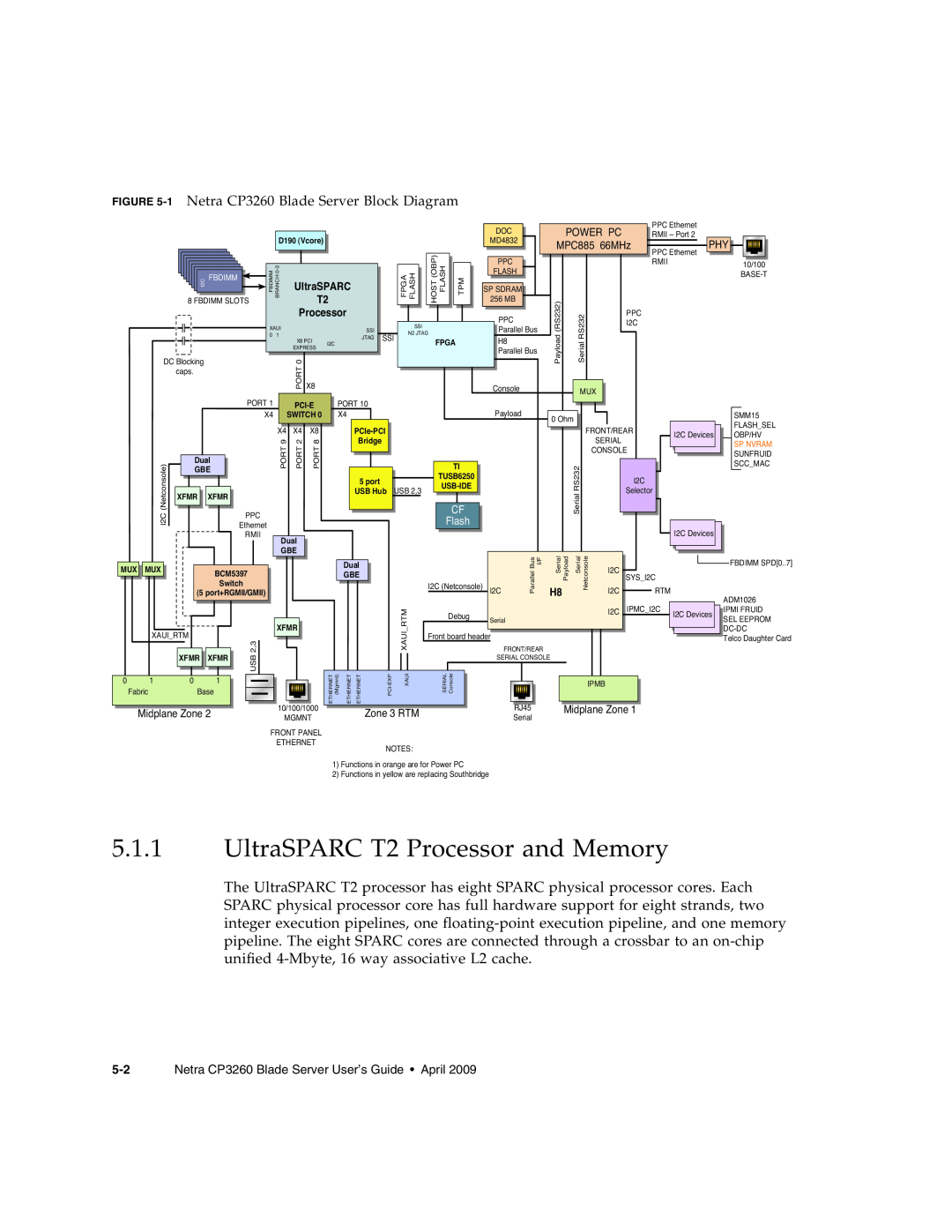 Sun Microsystems UltraSPARC T2 Processor and Memory, Netra CP3260 Blade Server User’s Guide April, Flash, Midplane Zone 