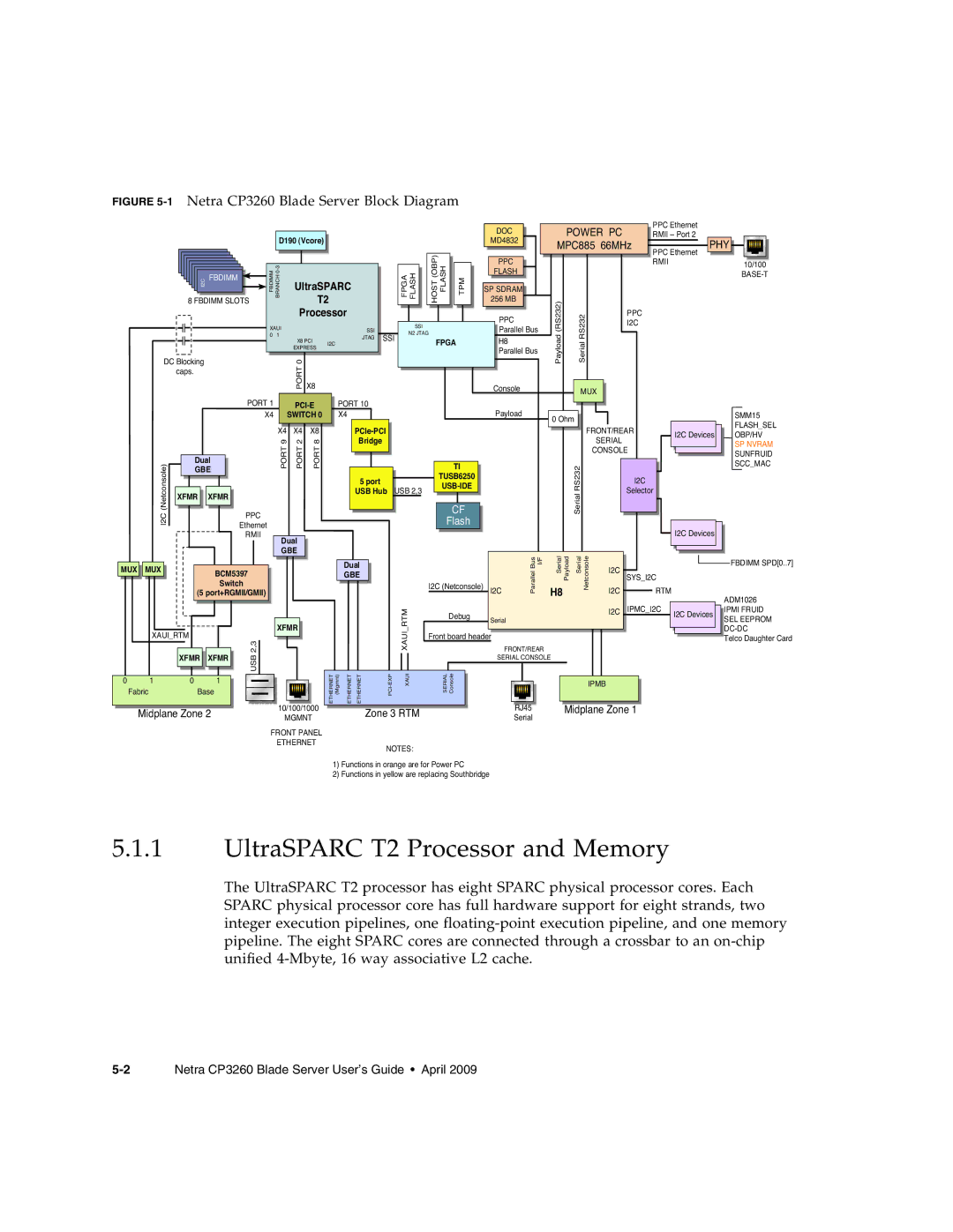 Sun Microsystems manual UltraSPARC T2 Processor and Memory, 1Netra CP3260 Blade Server Block Diagram 