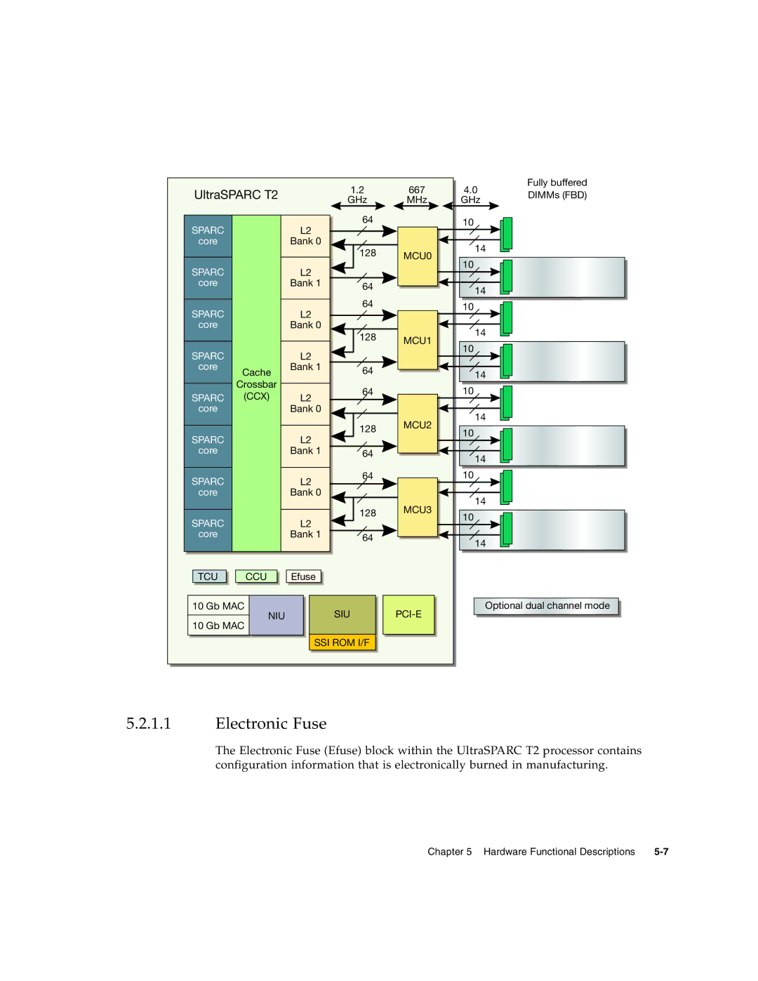 Sun Microsystems CP3260 manual Electronic Fuse, UltraSPARC T2 